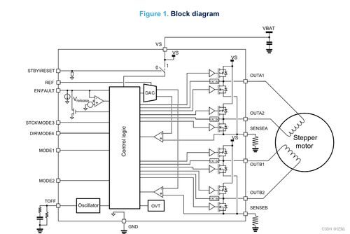 記帖MCU 嵌入式技術、物聯網與產品經理的協同創新