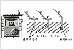 ETCR3000數(shù)字式接地電阻測試儀 電力安全與電子元器件銷售的精準(zhǔn)守護者