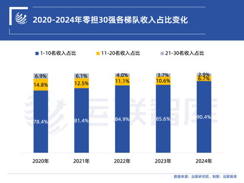 2024中國零擔物流排行榜揭曉 國際貨物運輸代理企業引領行業新格局